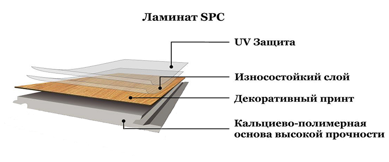 Шари Вініла