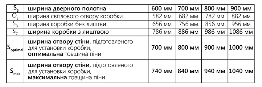 Характеристики